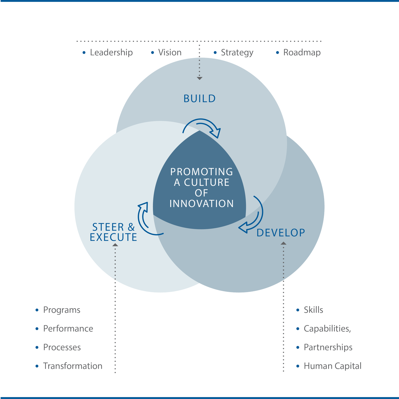 AI Reshaping the Future of Warfare | The Air Power Journal