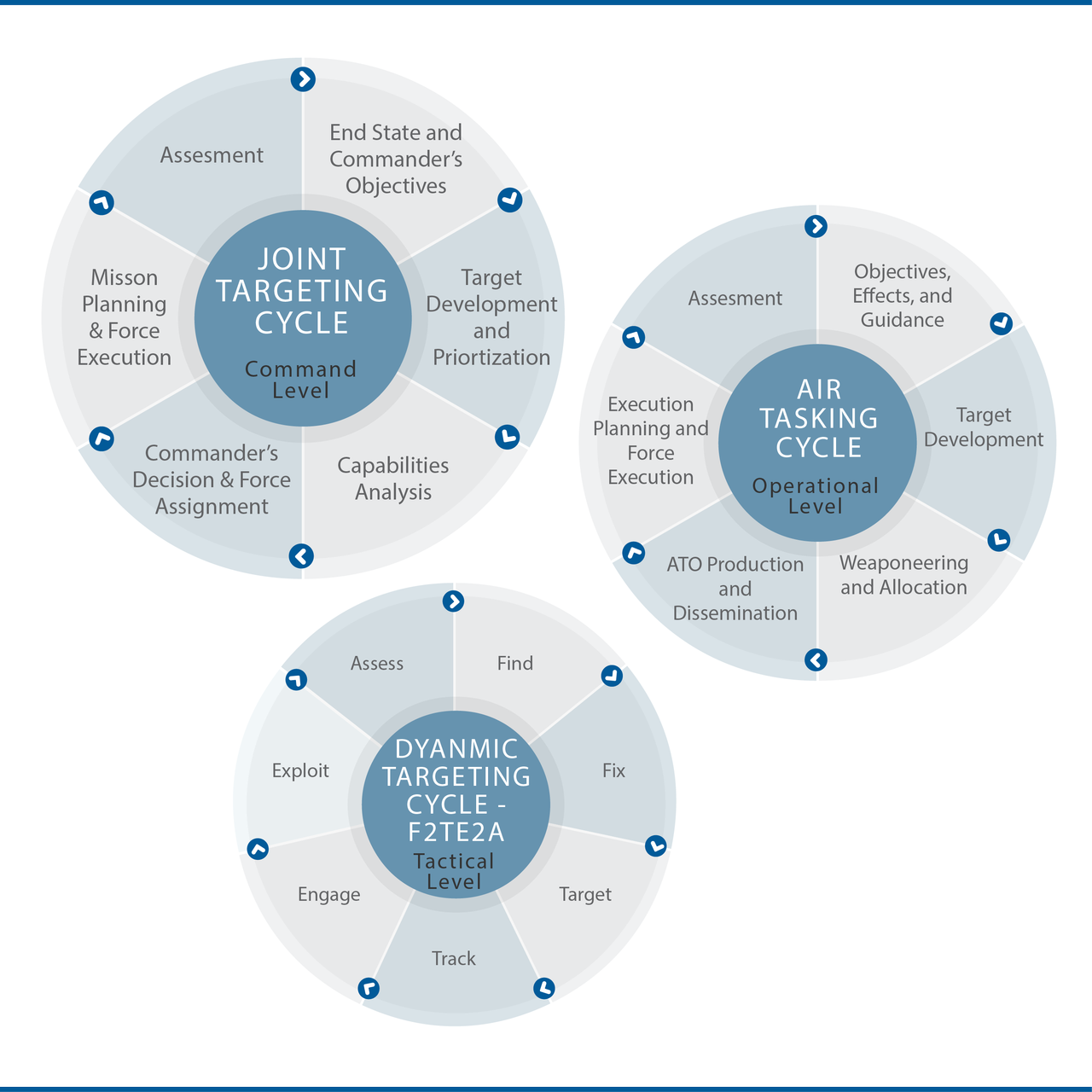 Decentralized Command and Control C2: The Future of Airpower