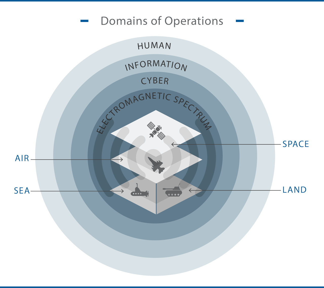 information-warfare-and-the-connected-battlefield-the-air-power-journal